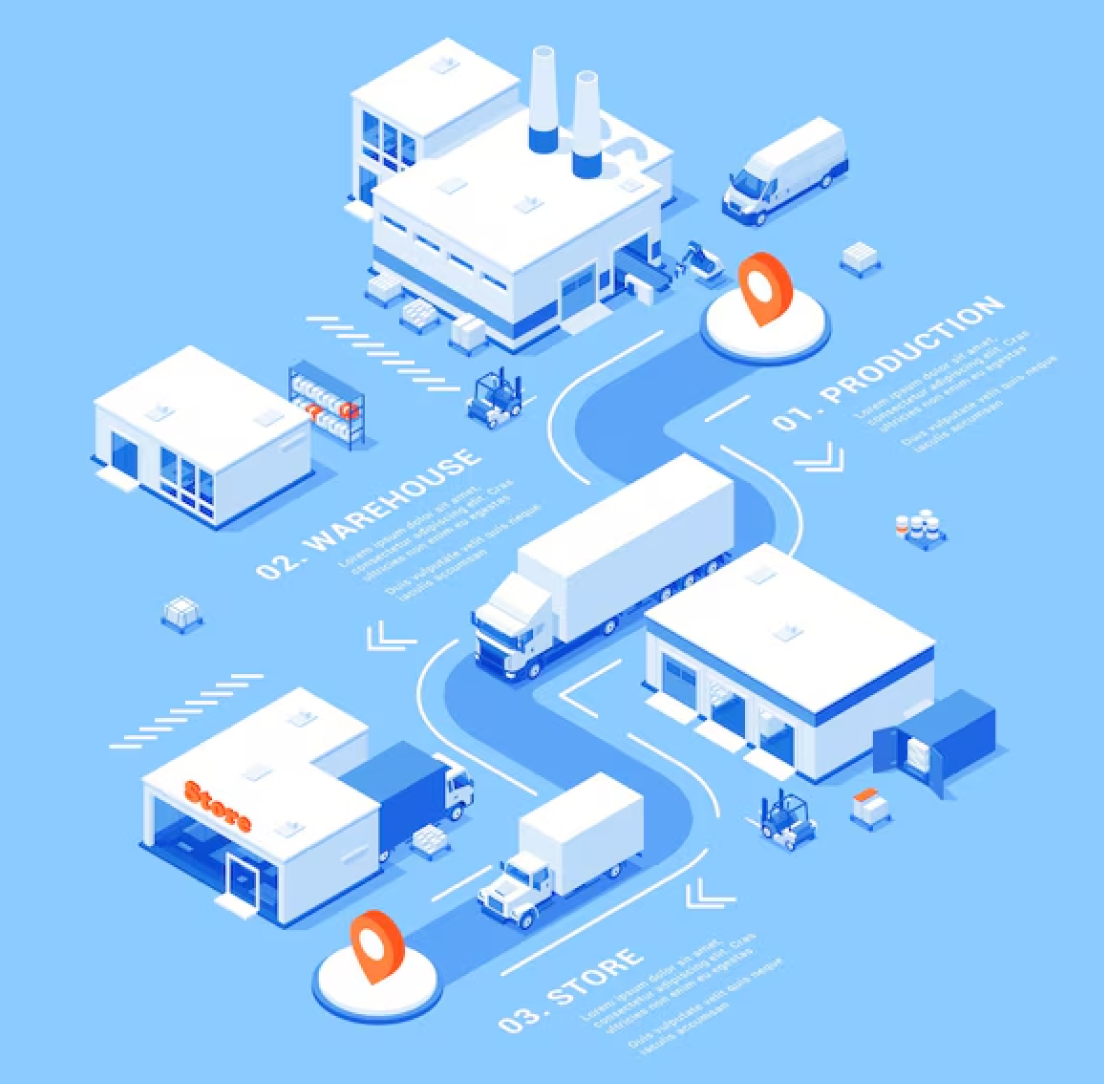 FRIZIT - Cold Chain Supply and Management